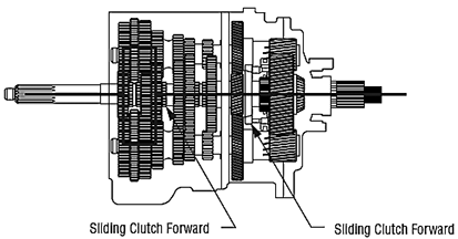 Member's Mark C249-A forward clutch mechanism schematic internal gear alignment