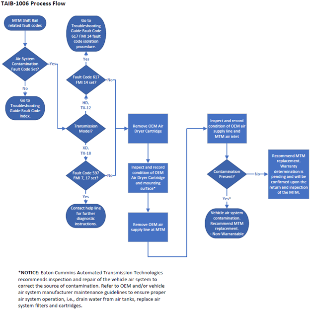 _Graphics/_Raster/TAIB1006_ProcessFlow.png