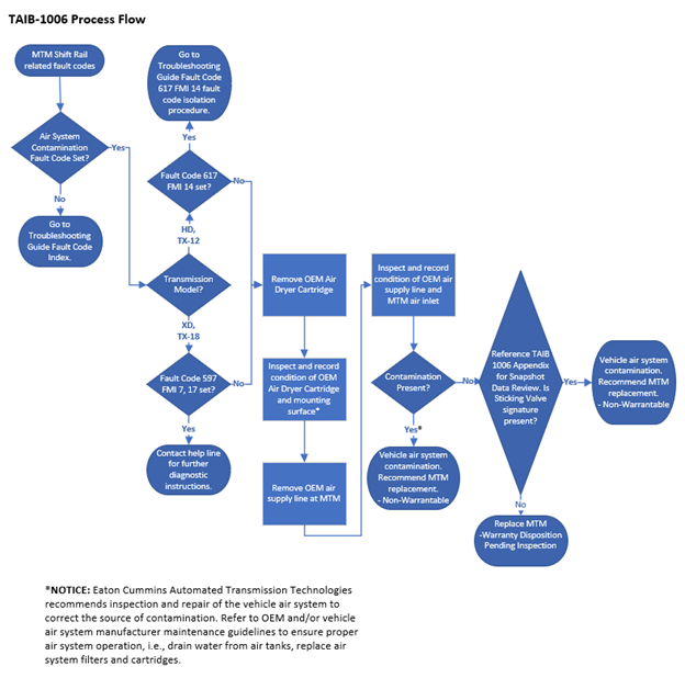 _Graphics/_Raster/TAIB1006_ProcessFlow.png _Graphics/_Raster/TAIB1006_ProcessFlow.png