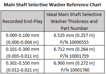 _Graphics/_Raster/TRSM0950_EndPlay_SelWasherRefChart.PNG