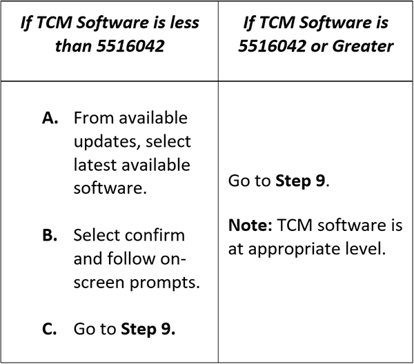 _Graphics/_LineArt/TRSM0950_MTMServProc_Table2.png _Graphics/_LineArt/TRSM0950_MTMServProc_Table2.png
