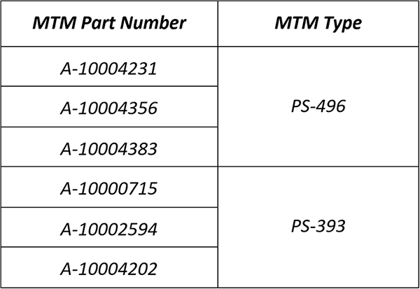 _Graphics/_LineArt/TRSM0950_MTMServProc_Table3.png _Graphics/_LineArt/TRSM0950_MTMServProc_Table3.png