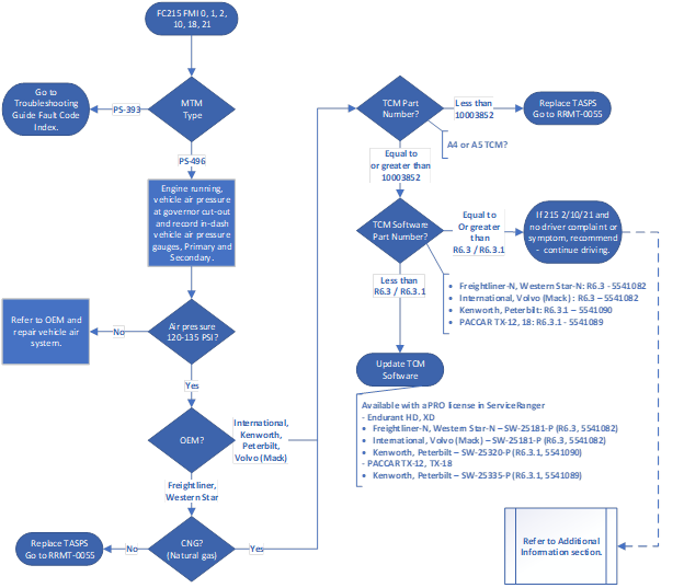 _Graphics/_Raster/TAIB1015ProcessFlow12.png