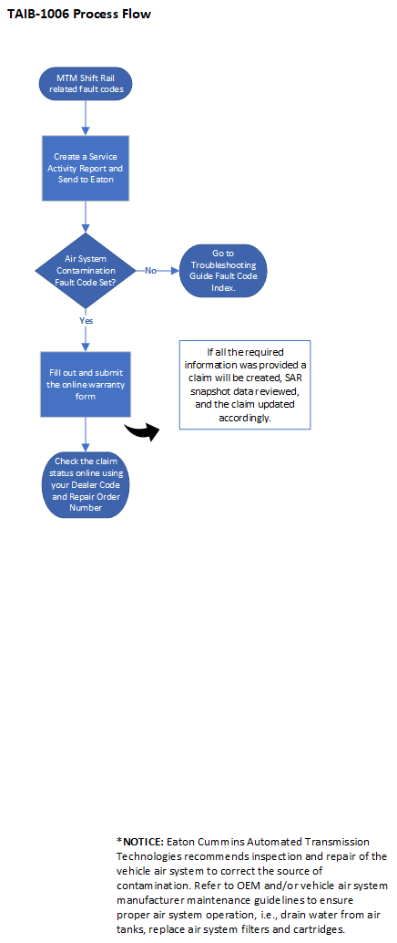 _Graphics/_Raster/TAIB1006_ProcessFlowUpdate.png _Graphics/_Raster/TAIB1006_ProcessFlowUpdate.png
