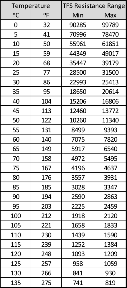 _Graphics/Raster/FC212_StepG_OilTempResistanceRange.png _Graphics/Raster/FC212_StepG_OilTempResistanceRange.png
