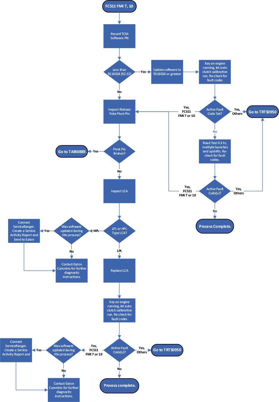 _Graphics/_LineArt/TAIB0885_flowchart.png _Graphics/_LineArt/TAIB0885_flowchart.png