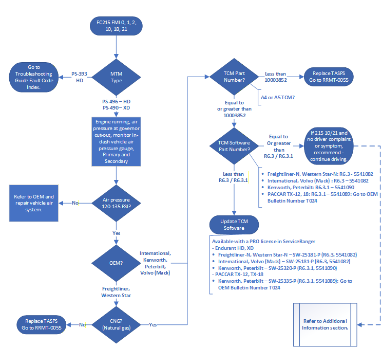 _Graphics/_Raster/TAIB1015_ProcessFlow.png